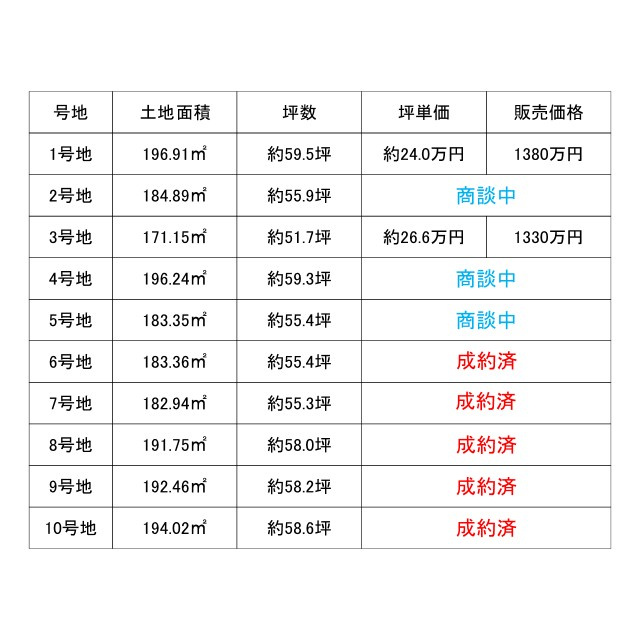 員弁郡東員町鳥取【全10区画】の土地図