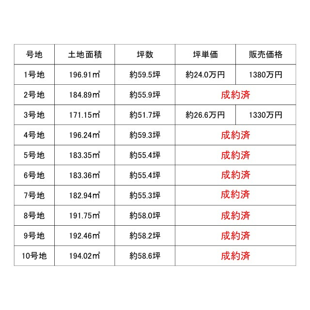 員弁郡東員町鳥取【全10区画】の土地図