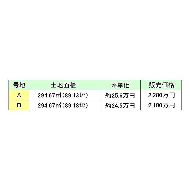 鈴鹿市桜島町7丁目【2区画宅地分譲】のその他