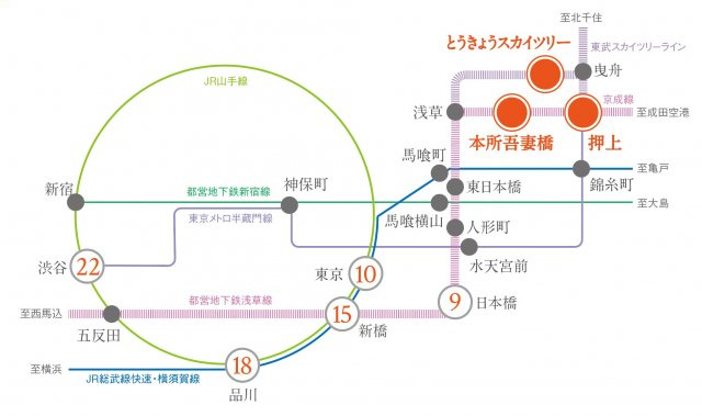 プラウドフラット本所吾妻橋のその他