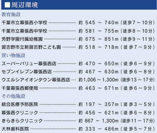 千葉市美浜区幕張西1丁目の周辺