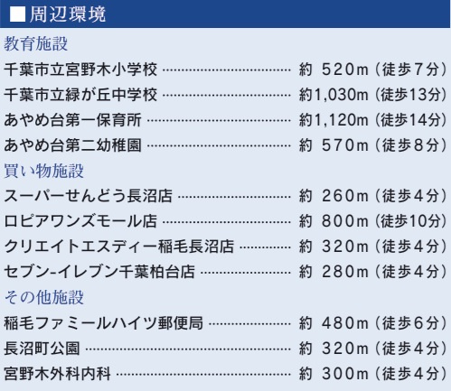 千葉市稲毛区長沼町2期の周辺