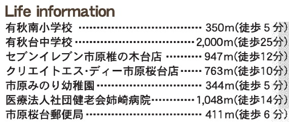 市原市桜台3丁目の周辺