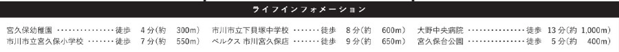 市川市宮久保６丁目８期の周辺