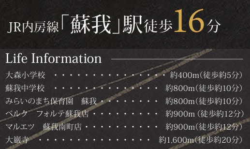 グラファーレ千葉市中央区白旗3丁目2期の周辺