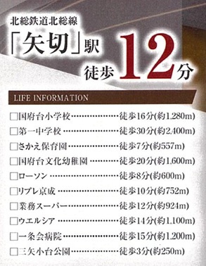 グラファーレ市川市北国分2丁目8期の周辺