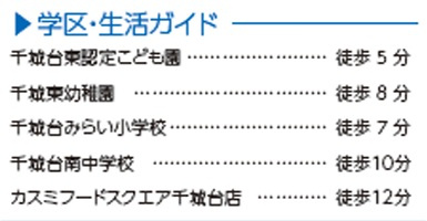 千葉市若葉区千城台東３丁目３２番の周辺