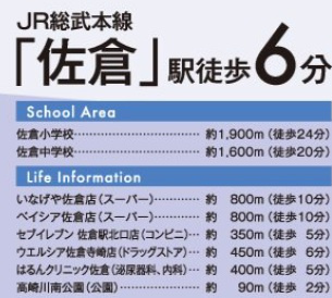 佐倉市表町2丁目第1期の周辺