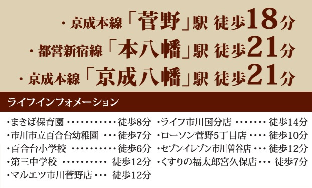 市川市宮久保１丁目７８番３４の周辺