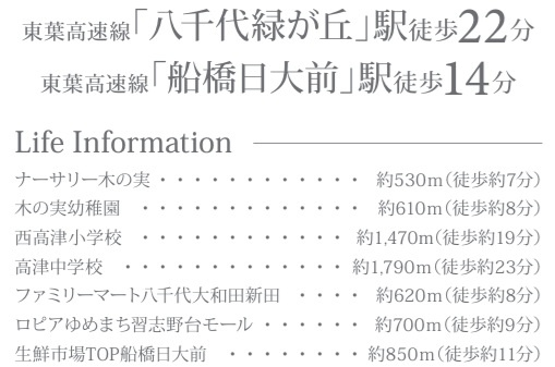 八千代市大和田新田１０７７番の周辺