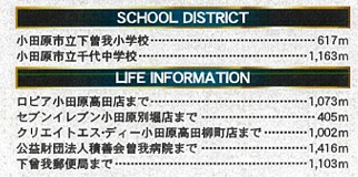【周辺】 | 小田原市高田　新築戸建て　御殿場線「下曽我駅」徒歩16分