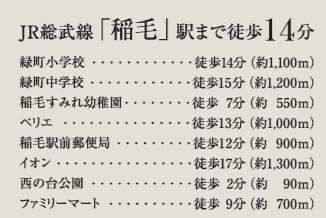 千葉市稲毛区黒砂４丁目４０９②の周辺