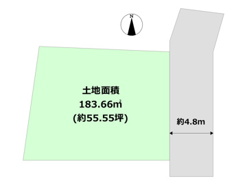 土地図