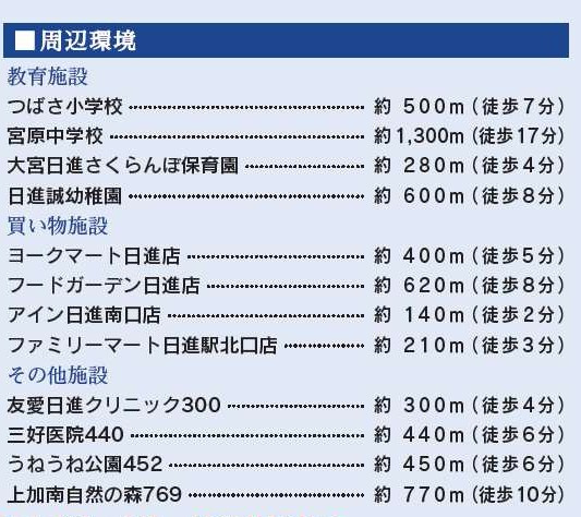 【周辺】 | さいたま市北区日進町２丁目４期