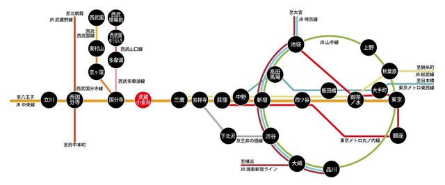 サクラガーデン武蔵小金井のその他