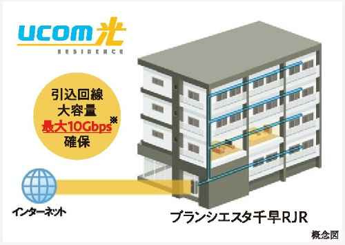 ブランシエスタ千早ＲＪＲの設備|その他設備