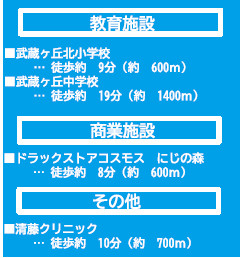 仲介手〇料不要　よかタウンBloom菊陽町武蔵ヶ丘北1丁目1期【武蔵ヶ丘北小・武蔵ヶ丘中】の周辺