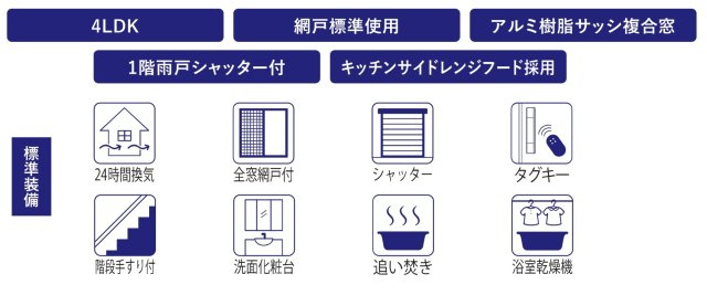 松戸市栄町西１丁目新築戸建【古ヶ崎小学校：7分】の構造・工法・仕様|設備一覧