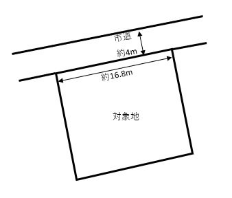 【土地図】の画像