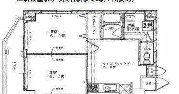 シャトーポレール若林の間取り|２DKのお部屋です