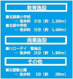 仲介手〇料不要　よかタウンBloomＨ北区梶尾町10期【北部東小・北部中】の周辺