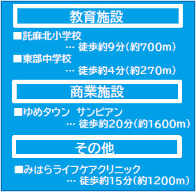 仲介手数料不要　よかタウンAdoble東区上南部3丁目1期【託麻北小・東部中】の周辺