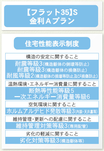 クレイドルガーデン浦添市西原　第６・２号棟のその他|住宅性能表示制度