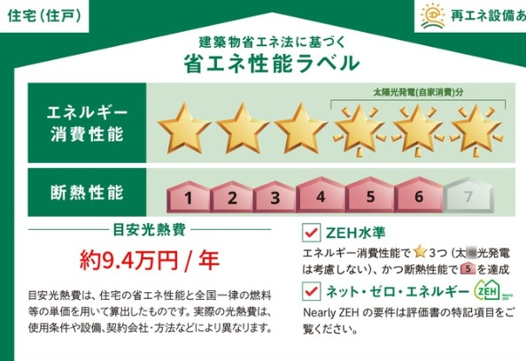 Remplir（ランプリール）の省エネ性能ラベル