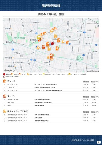 【KIS】小平市小川町13期の周辺|本物件の生活に必要な施設を地図上に一覧にしました。徒歩10分以内程度の近隣施設です。