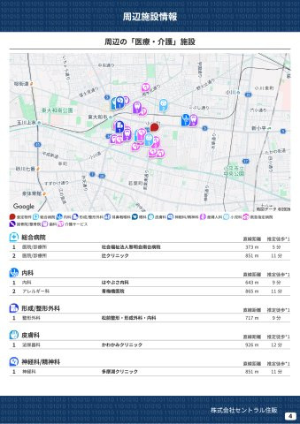 【KIS】小平市小川町13期の周辺|本物件の生活に必要な施設を地図上に一覧にしました。徒歩10分以内程度の近隣施設です。