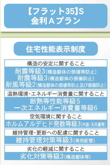 クレイドルガーデン沖縄市胡屋　第１・９号棟のその他|住宅性能表示制度
