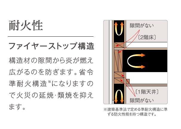 柏市高柳新築アパート（仮称）のその他|その他（イメージ）