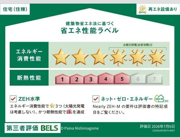 D Paina Nishimagomeのその他