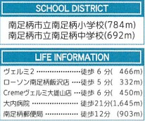 南足柄市飯沢　新築戸建て　大雄山線「大雄山駅」徒歩8分の周辺
