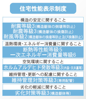 クレイドルガーデン読谷村大木　第４・３号棟の区画図|住宅性能表示制度