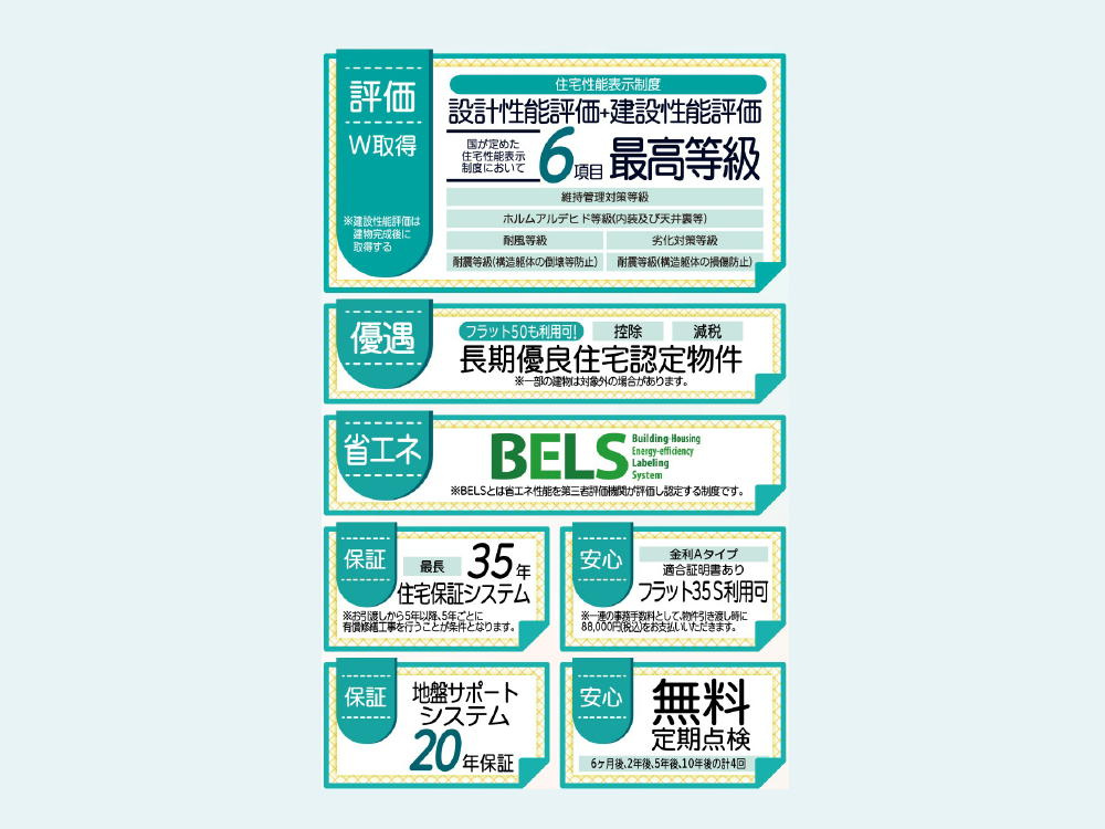 haji080Livele Garden.S総社中原第9 新築分譲住宅 全1棟のその他
