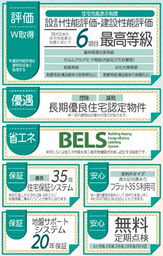 郡山市静西１丁目　　　２号棟　　　大成小学校、郡山第７中学区　のその他