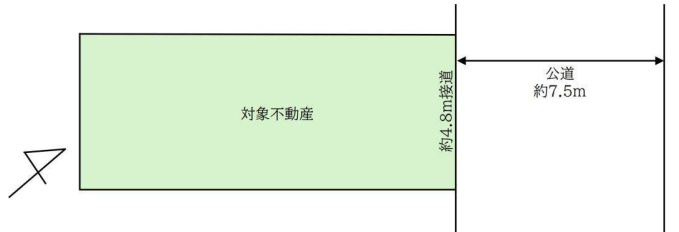 板橋3丁目売地