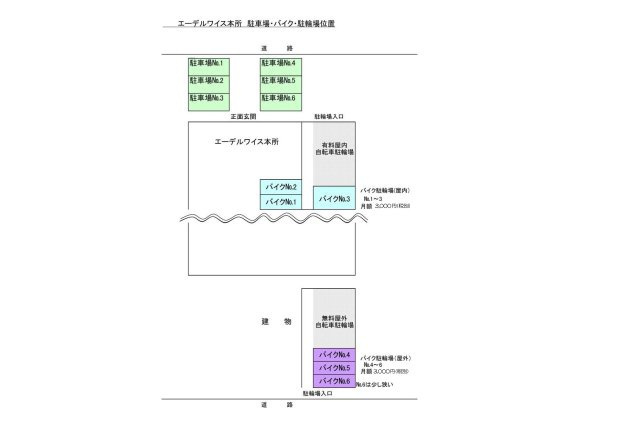 エーデルワイス本所の区画図