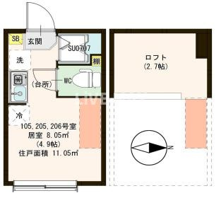 エスタディオ北千住