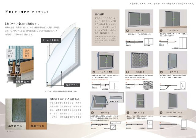 豊島区千早1丁目 限定1棟のその他|プレゼンテーション承ります