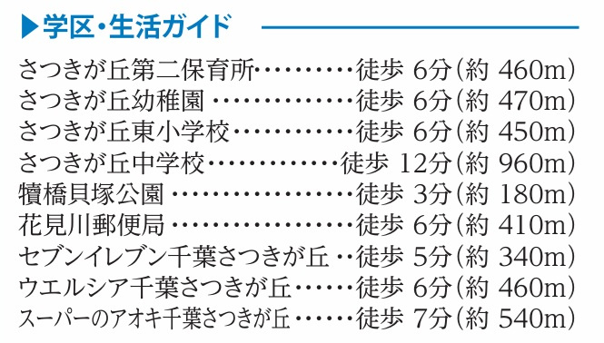 千葉市花見川区さつきが丘１丁目２０番の周辺