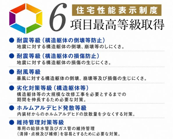 羽村市栄町2丁目　新築戸建全1棟のその他|住宅性能表示制度において6項目で最高等級を取得。安心・安全・快適な暮らしを支える、高い住宅性能を備えた住まいです。