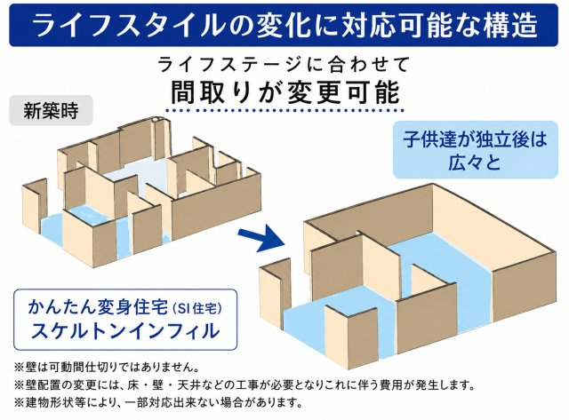 羽村市栄町2丁目　新築戸建全1棟のその他|家族の成長やライフスタイルの変化に合わせて、将来の間取り変更にも対応可能！長く快適に暮らせる住まいです♪