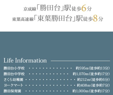 八千代市勝田台7丁目６番の周辺
