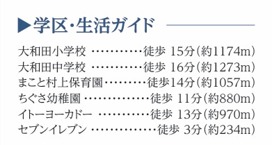 八千代市村上Ⅲの周辺