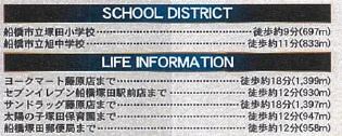 船橋市前貝塚町第９の周辺
