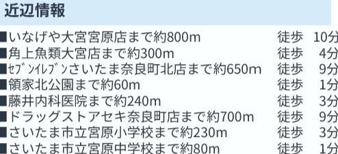 大宮宮原ガーデンハウス