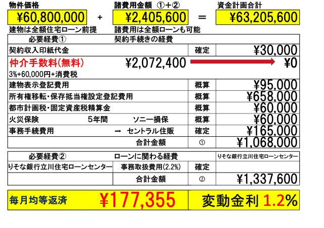 【Blooming Garden】国分寺市北町１丁目のその他|「りそな銀行」(立川住宅ローンセンター)を弊社ではご紹介しております。お客様のご希望の金融機関も利用可能です。