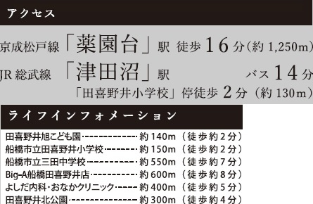 船橋市田喜野井４丁目７期の周辺
